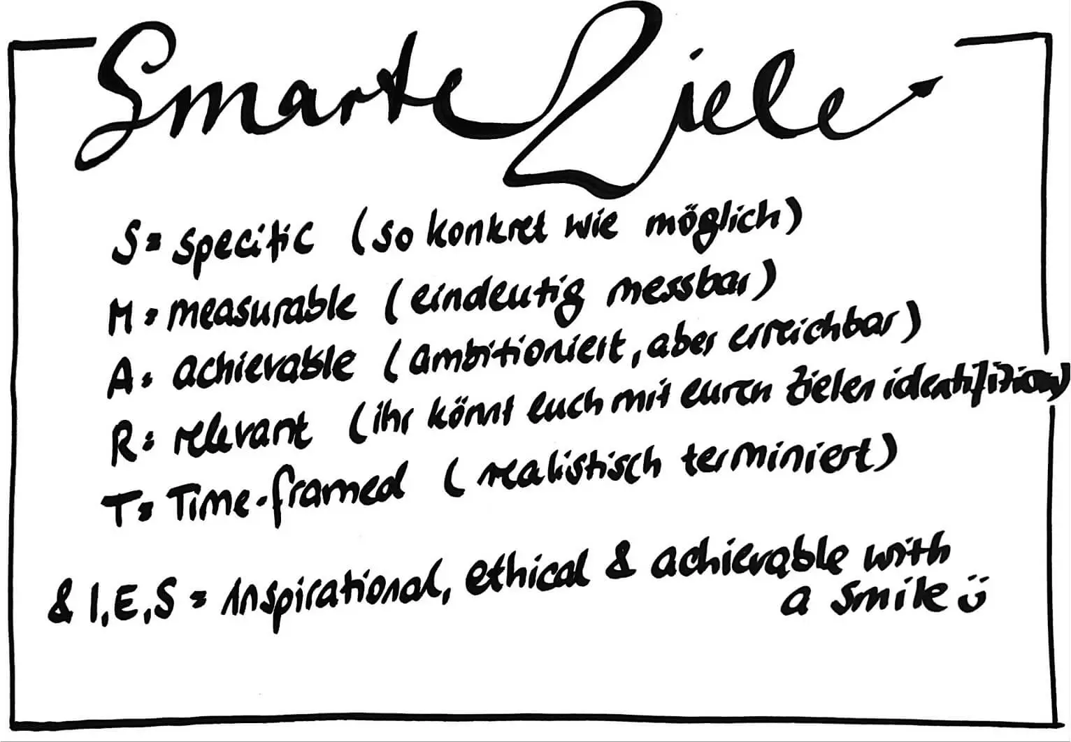 Smarte Ziele